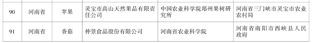 华英农业被评定为国家第一批农业高质量发展标准化示范基地