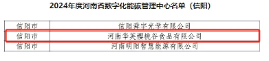 最新通知!省工业和信息化厅确定信阳3个数字化能碳管理中心--河南华英樱桃谷食品有限公司榜上有名