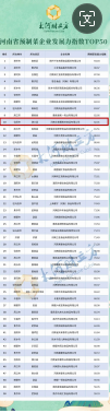 河南省预制菜企业发展力指数Top50出炉，华英樱桃谷食品公司排名前十