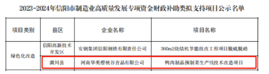 喜报！潢川县一家企业绿色化改造项目喜获信阳市制造业高质量发展专项资金支持